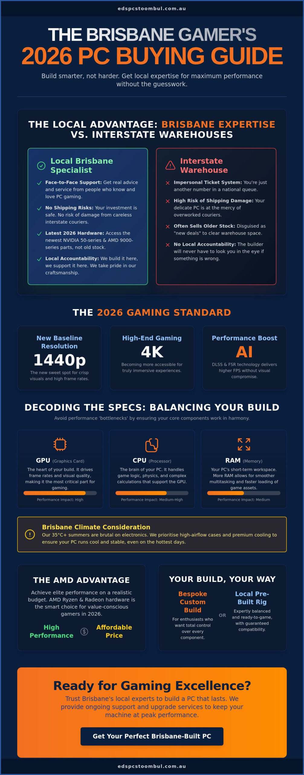 Choosing the Best Gaming PC in Brisbane: The 2026 Local Buyer’s Guide