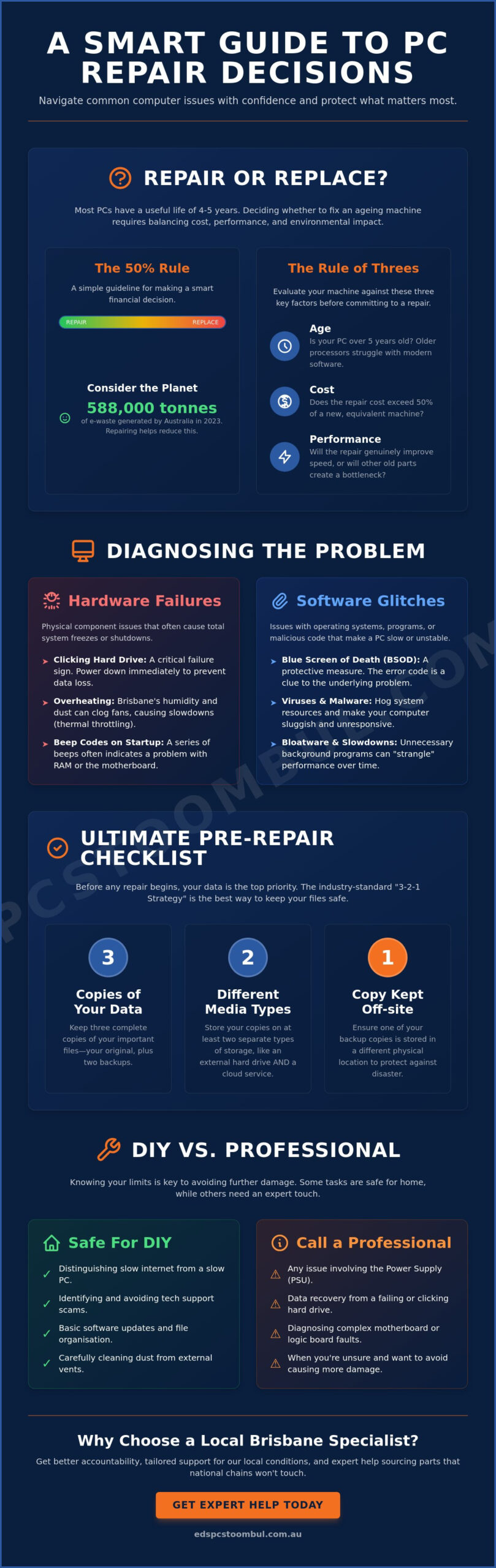 The Ultimate Guide to Repairing Your Computer: DIY Fixes vs Professional Service
