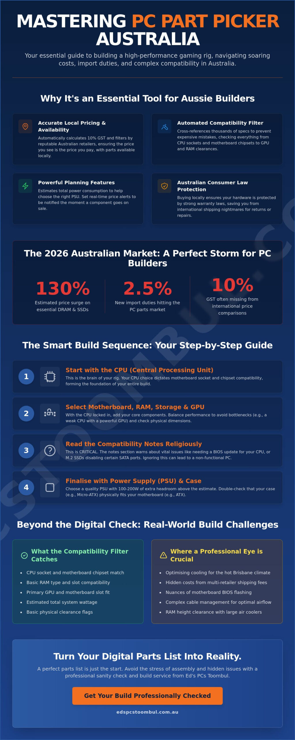 How to Use PC Part Picker Australia: The Ultimate 2026 DIY Build Guide