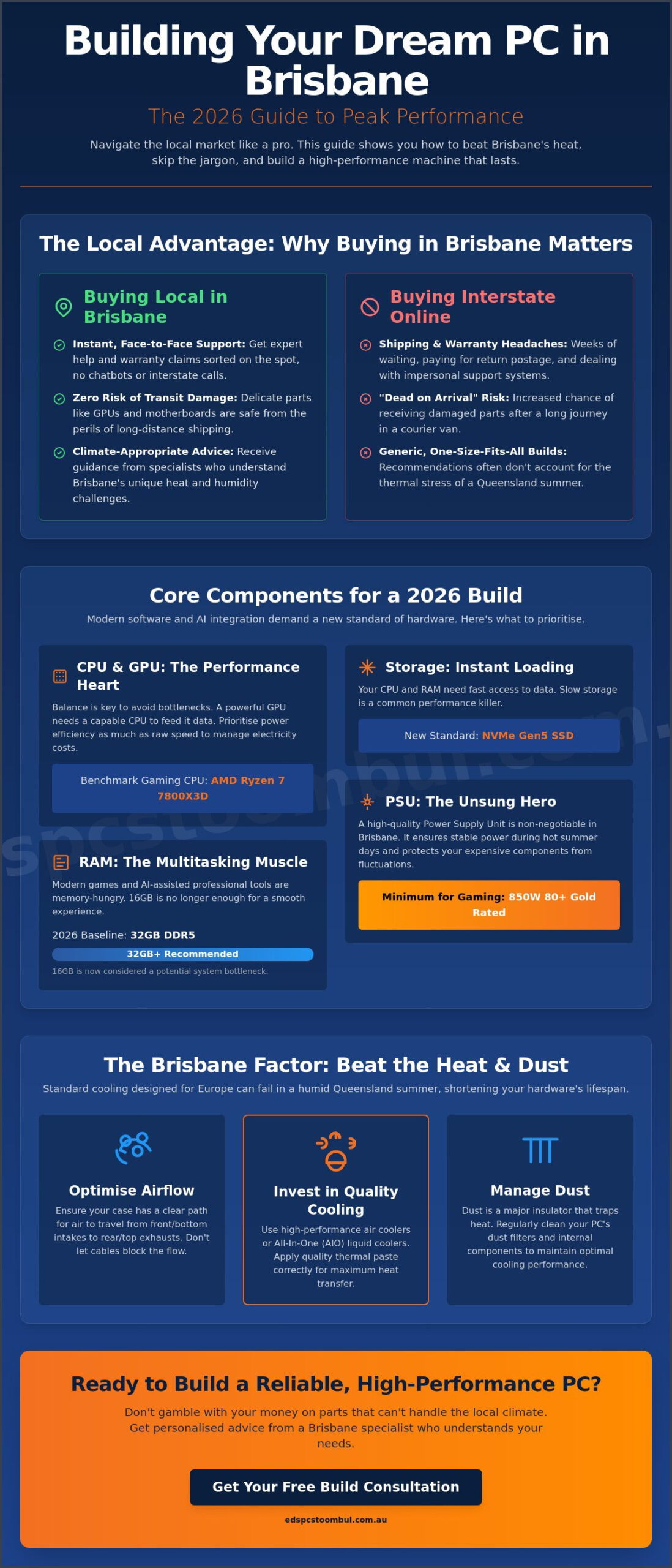 The Ultimate Guide to Buying Computer Parts in Brisbane: 2026 Edition