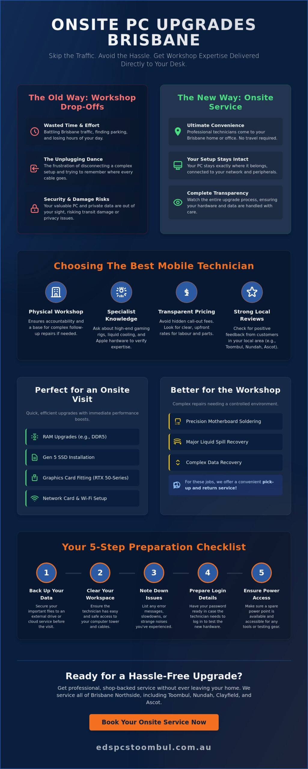 Professional Onsite PC Upgrade Brisbane: Specialist Tech Support at Your Door