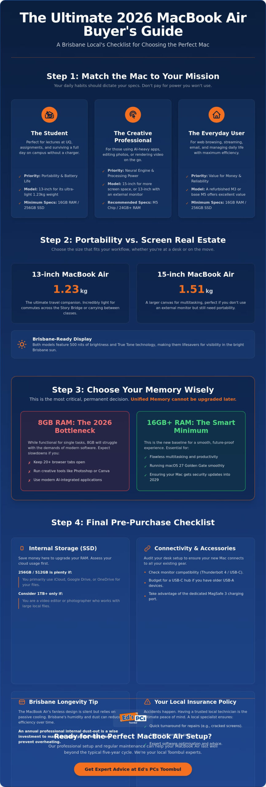 The Ultimate MacBook Air Buying Checklist: 2026 Brisbane Edition