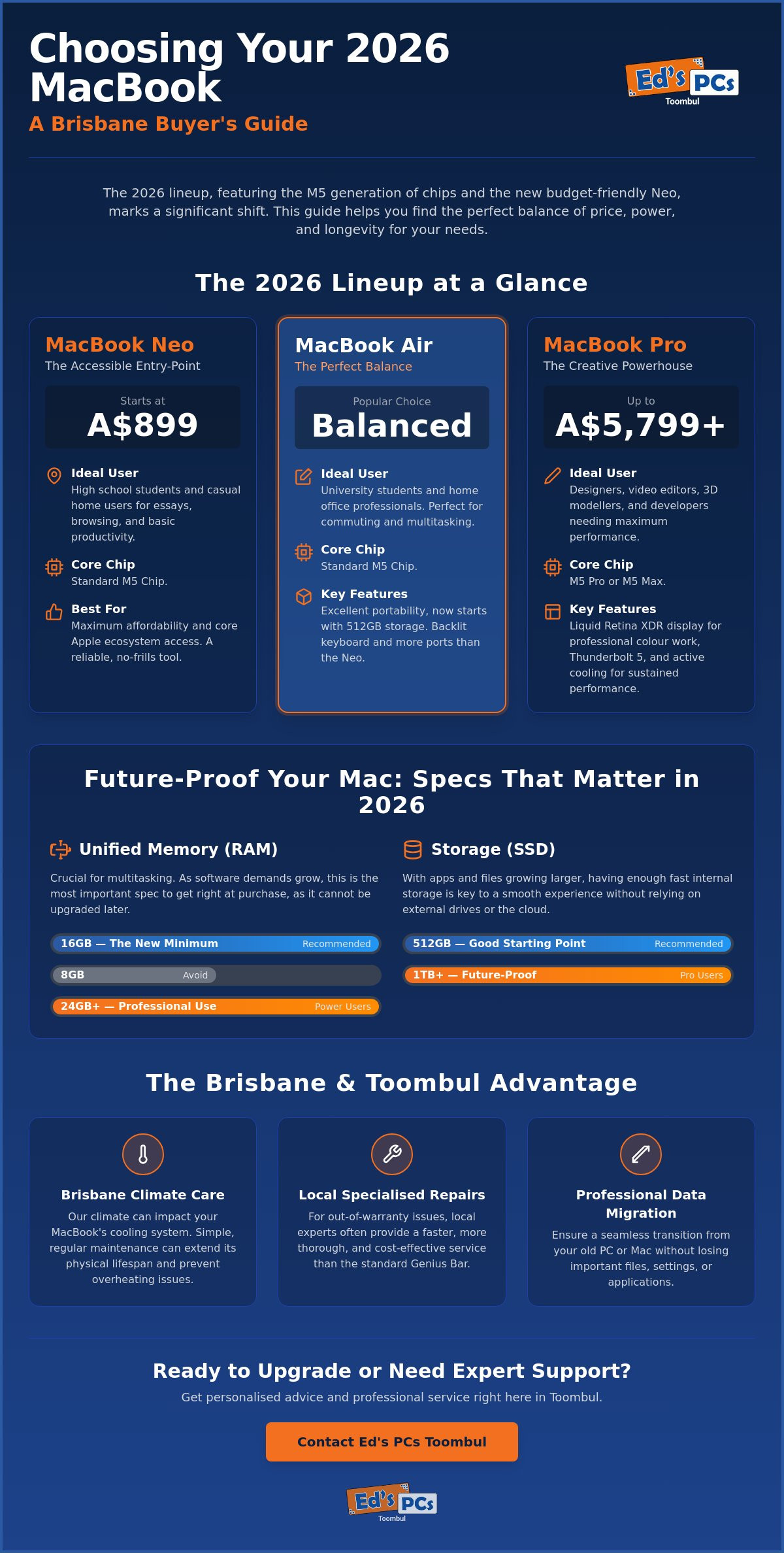 The Ultimate 2026 Macbook Guide: Choosing and Maintaining Your Apple Laptop in Brisbane
