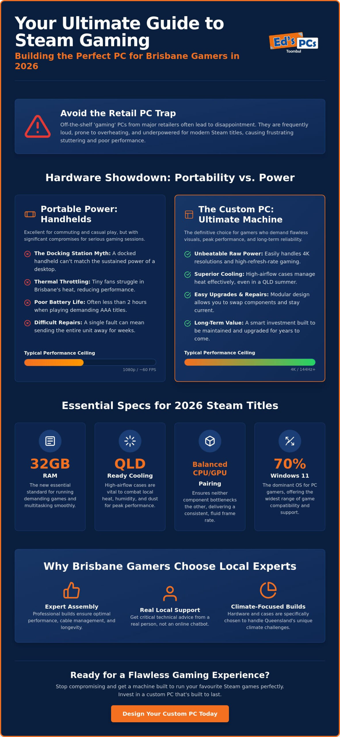 The Best Steam Gaming Device Options for Brisbane Players in 2026