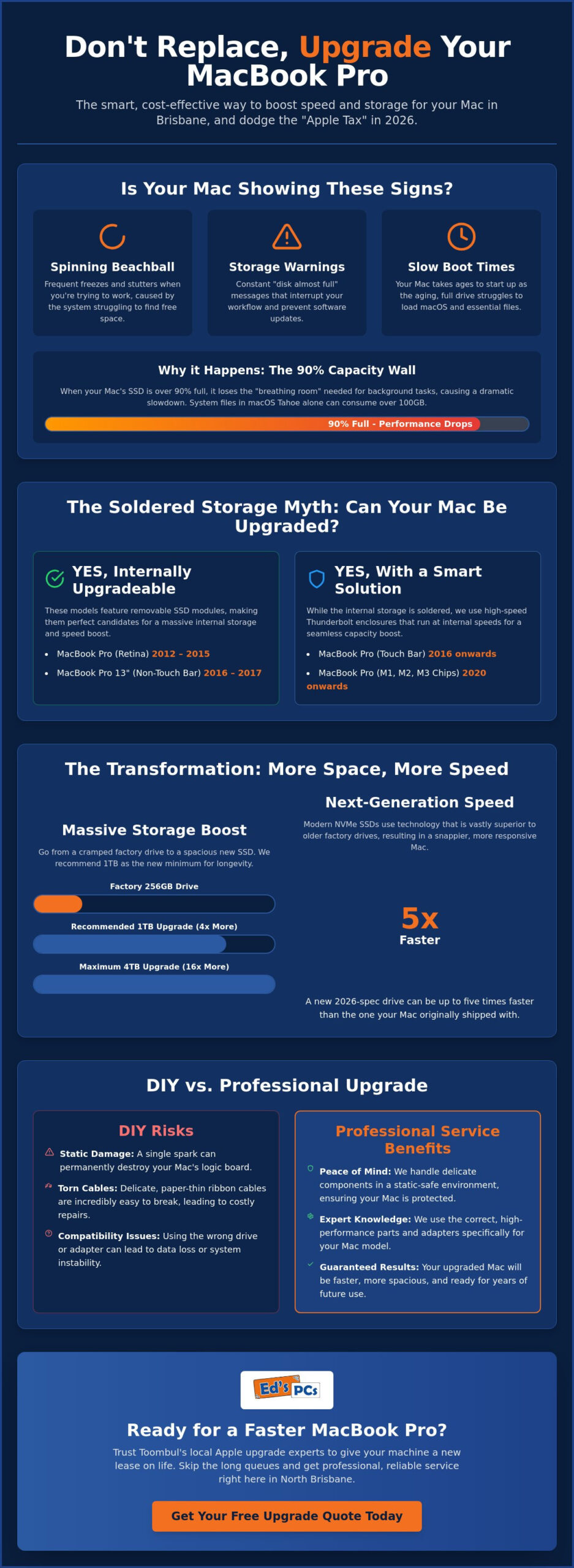 Macbook Pro SSD Upgrade Brisbane: Myth-Busting the Apple Storage Trap in 2026