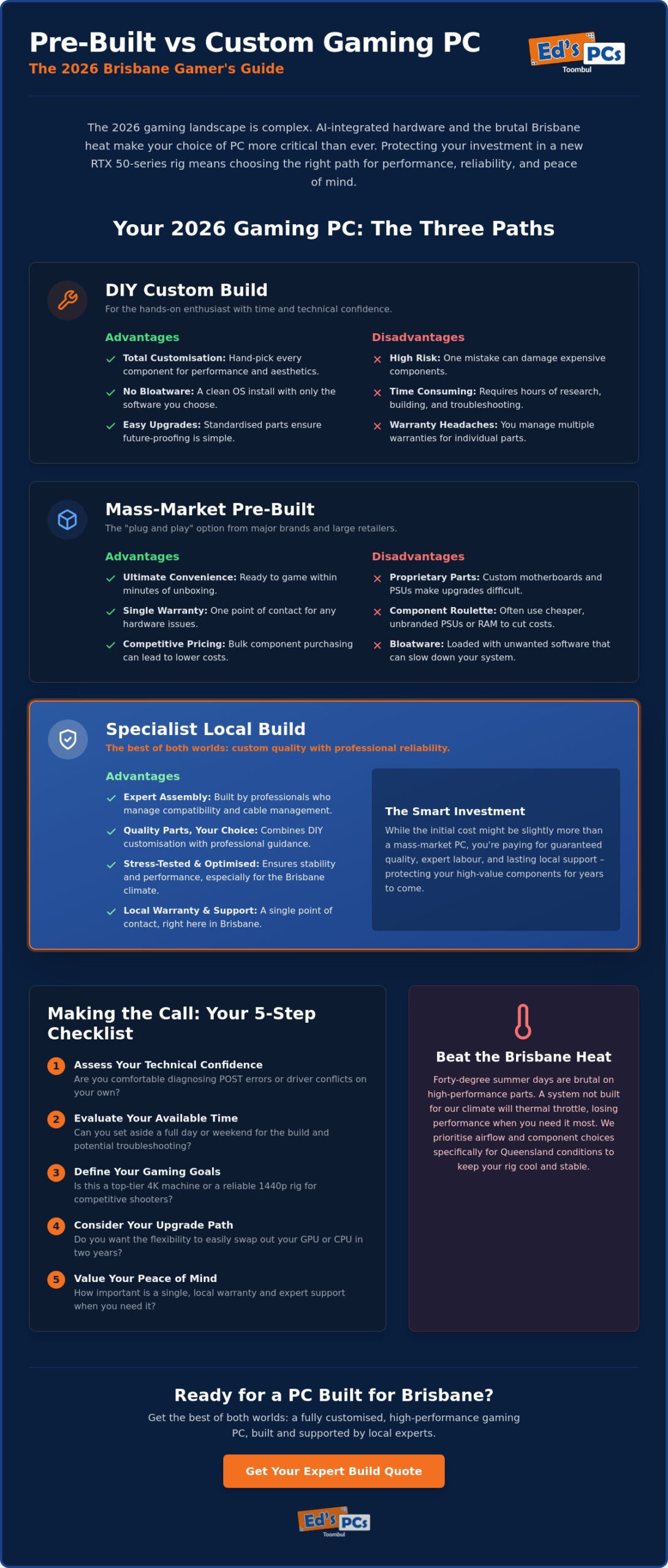 Pre-built vs Custom Gaming PC: The 2026 Brisbane Guide to Choosing Your Next Rig