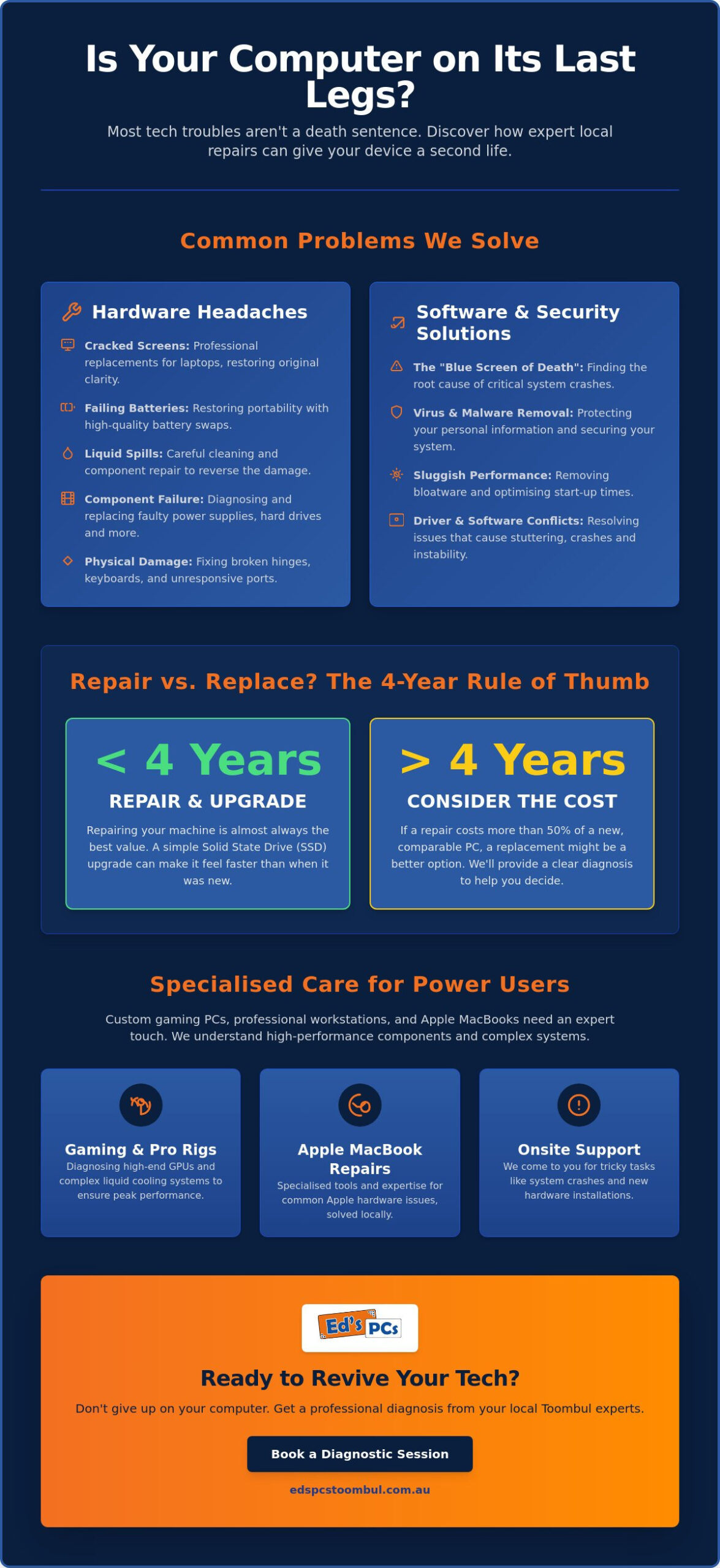 Can You Repair Any Computer? Your Guide to Toombul Computer Services