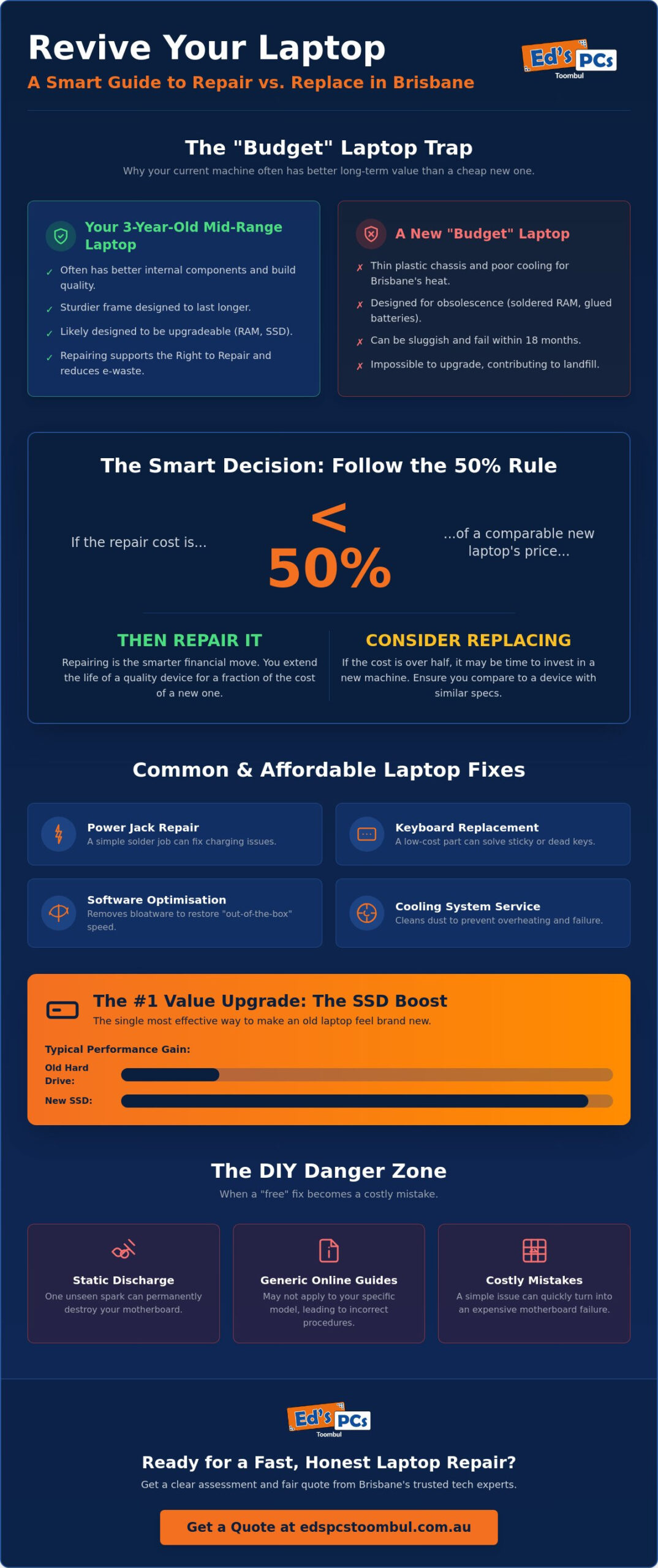 Affordable Laptop Repair in Brisbane: How to Save Your Tech and Your Cash in 2026