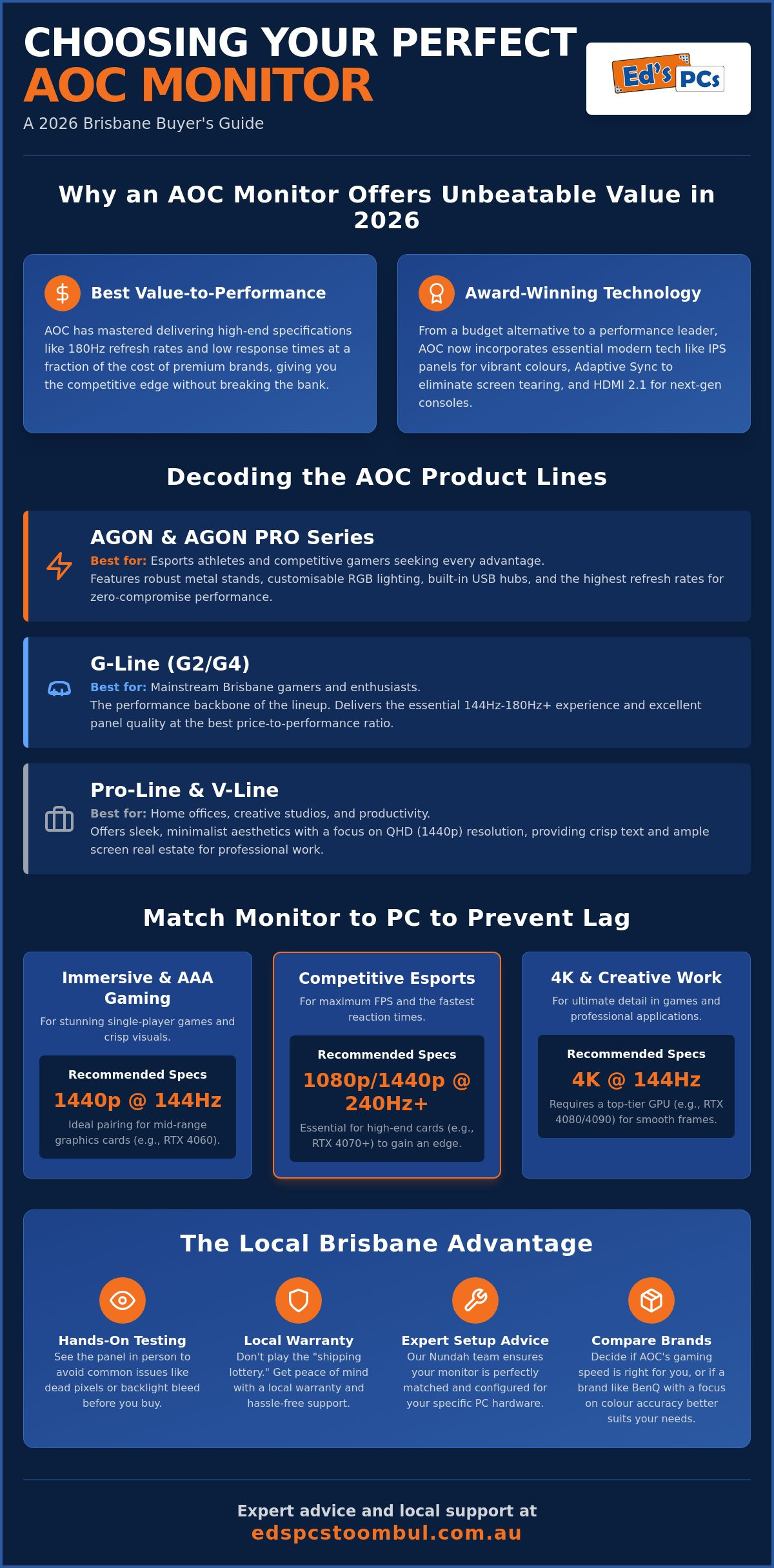 AOC Desktop Monitor Guide: The 2026 Brisbane Comparison for Gamers and Pros