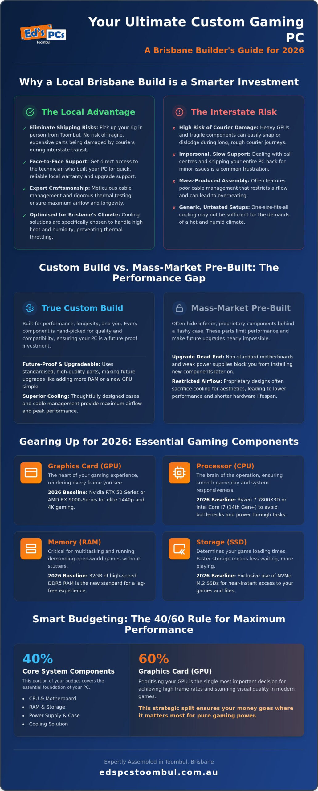 Custom Gaming PC Build Brisbane: The Local 2026 Buyer’s Guide