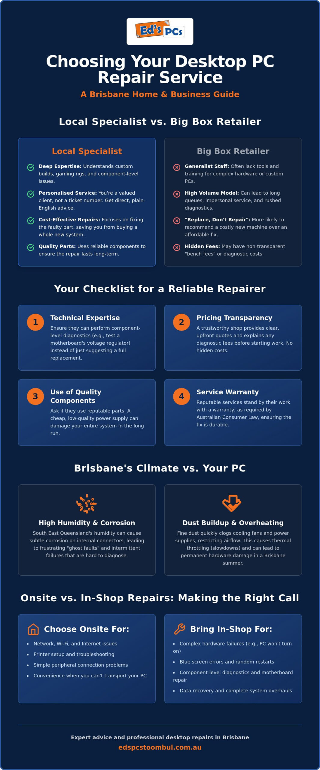 Expert Desktop Computer Repairs Brisbane: Professional Local Tech Support 2026