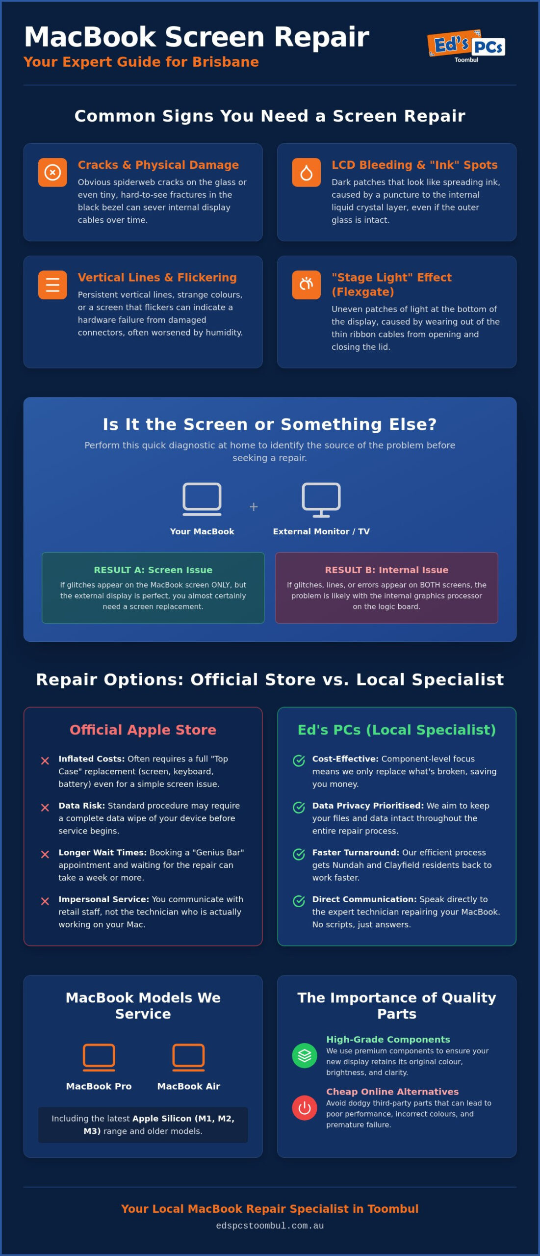 Macbook Screen Repair Brisbane: Your Local 2026 Specialist Guide