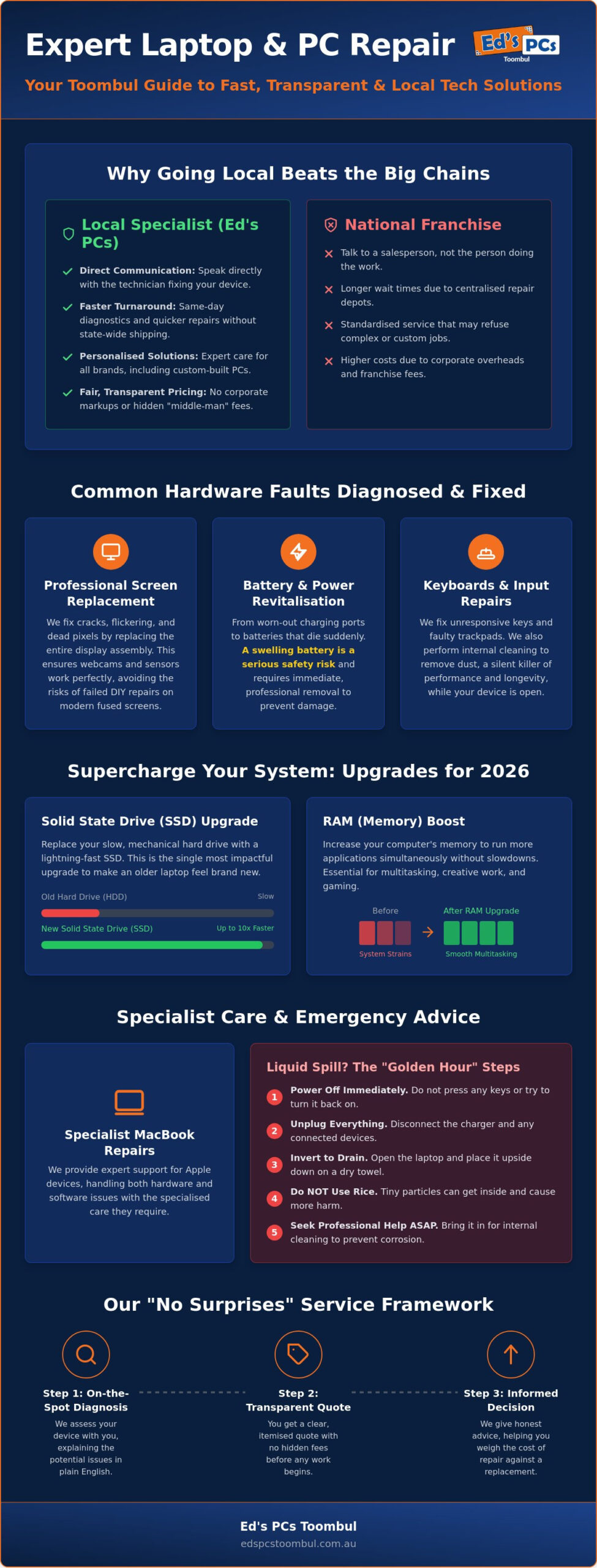 Laptop Repair Toombul: Your 2026 Guide to Local Professional Service